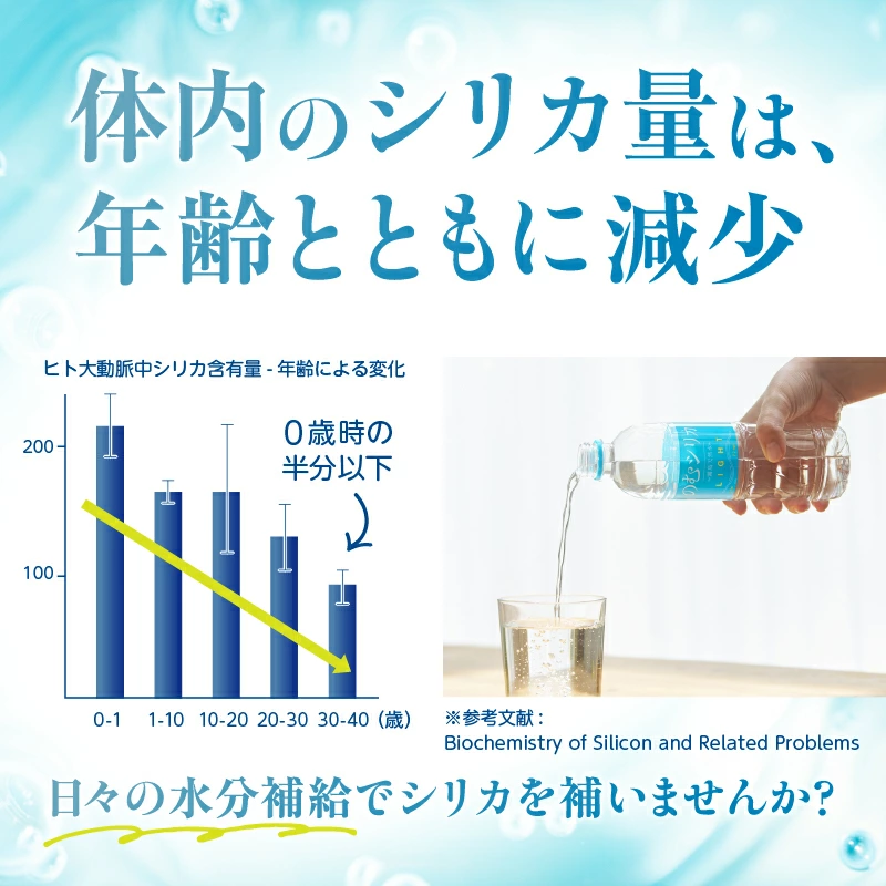 のむシリカ LIGHT 500ml×24本セット（シリカ シリカ水 水 天然水 日用品 飲料水 ミネラルウォーター 美容 人気 霧島 宮崎県）