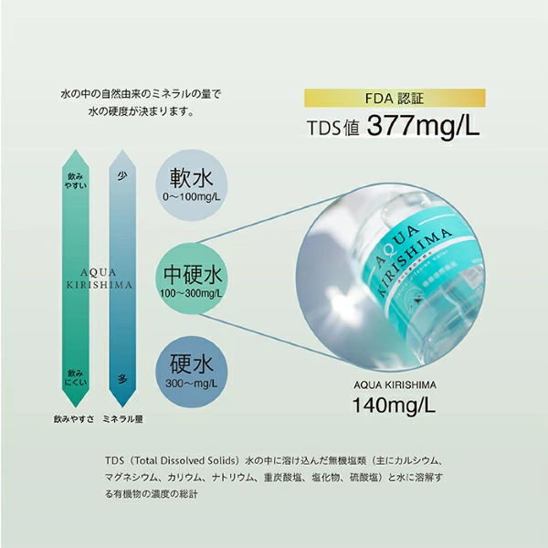 AQUA KIRISHIMA アクアキリシマ 600ml×24本（シリカ水 シリカ 霧島天然水 ナチュラル ミネラルウォーター 中硬水）