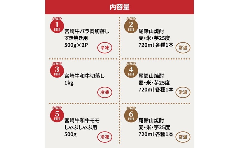 【定期便6回】宮崎牛と焼酎　ちょっと特別なおうち時間 K00_T013_2