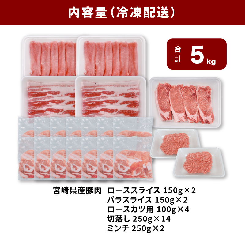 宮崎県産豚肉5kgセット K65_0006