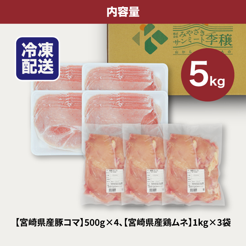 宮崎県産豚2kg・鶏ムネ3kg　計5kgセット K16_0015_10