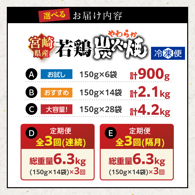 【選べる配送期間・内容量】宮崎県産 若鶏やわらか炭火焼 定期便 計900g 計2.1kg 計4.2kg 総重量6.3kg