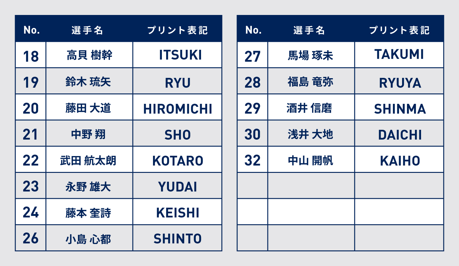 【ヴェロスクロノス都農公式ウェア】2026シーズン/公式戦FP 1stユニフォーム（青） スポーツ サッカー 都農町_T056-001-26