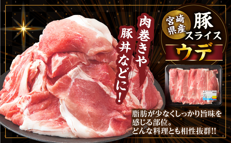 宮崎県産豚スライス(ウデ・モモ)&粗挽きウインナーセット合計2.43kg 肉 豚 豚肉 おかず 国産_T030-1753