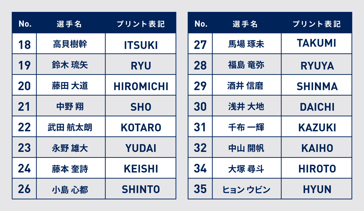 【ヴェロスクロノス都農公式ウェア】2026シーズン/公式戦FP 1stユニフォーム（青）XLサイズ スポーツ サッカー 都農町_T056-001-26-XL