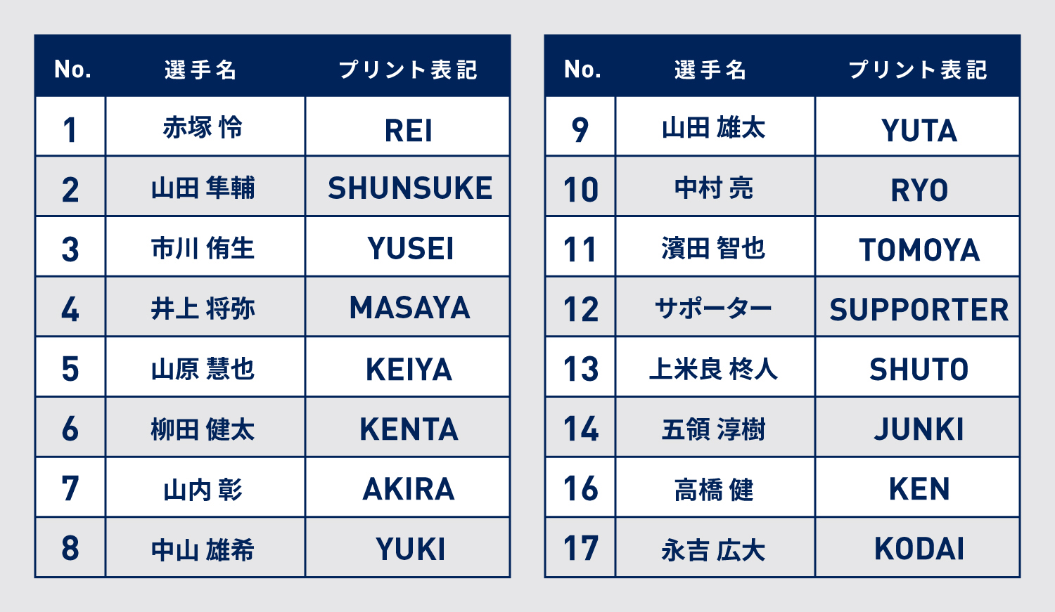 【ヴェロスクロノス都農公式ウェア】2026シーズン/公式戦FP 1stユニフォーム（青） スポーツ サッカー 都農町_T056-001-26