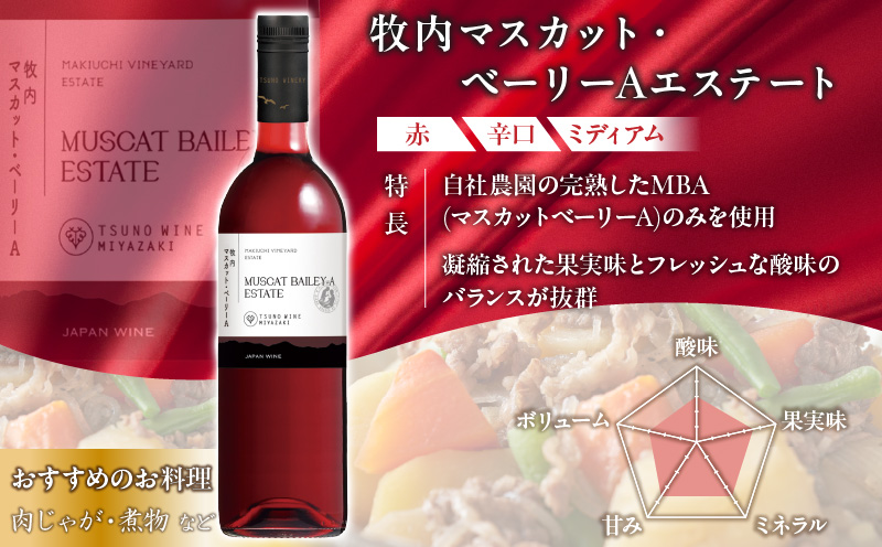 ＼年内発送!!／≪数量限定≫都農ワイン甘口・辛口セット(合計4本) 酒 飲料 アルコール 国産_T014-004-N