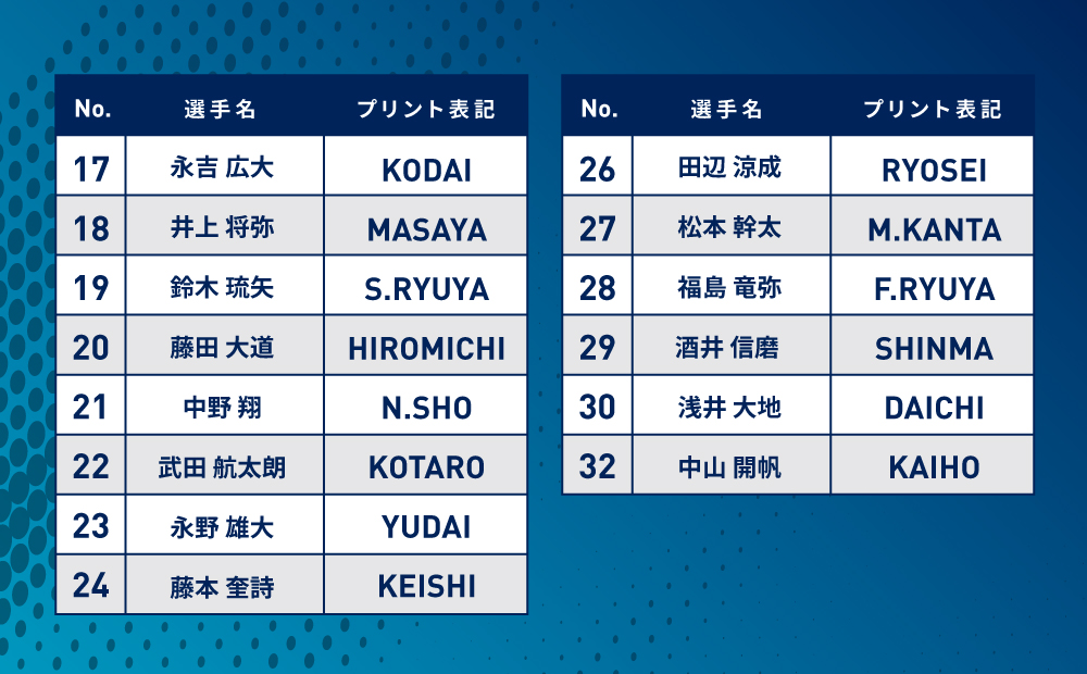 【ヴェロスクロノス都農公式ウェア】2025シーズン/公式戦GK 1stユニフォーム（赤）スポーツ サッカー ユニフォーム 都農町_T056-004