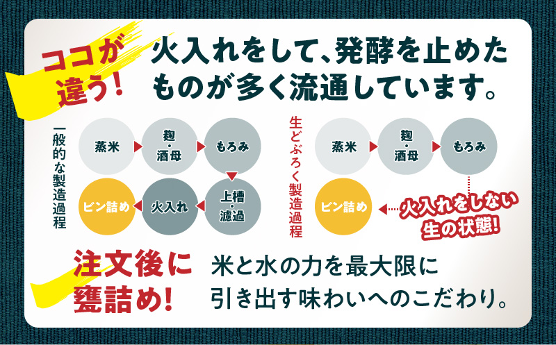【辛口（神楽まいり　度数：15度）】 御神水源どぶろく 900ml×1本 生酒 火入れなし自宅で 熟成発酵できる オリジナルの味が楽しめる 生 どぶろく ふるさと納税 どぶろく お酒 酒 アルコール 晩酌 化粧箱 化粧箱入り 箱入り 贈答 贈り物 ギフト プレゼント 宮崎県 高千穂町 _Tk015-012-kara