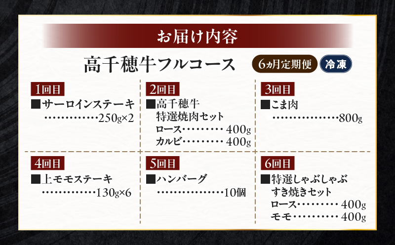 宮崎県産黒毛和牛A4等級以上 高千穂牛フルコース（6ヶ月定期便） 宮崎県産 黒毛和牛 A4等級以上 高千穂牛 フルコース (6ヶ月定期便) 牛肉 肉 お肉 精肉 定期便 サーロイン 焼肉 ロース カルビ こま肉 モモ ハンバーグ しゃぶしゃぶ すき焼き すきしゃぶ 薄切り スライス 国産 セット 詰め合わせ 高千穂町 _Tk002-t054