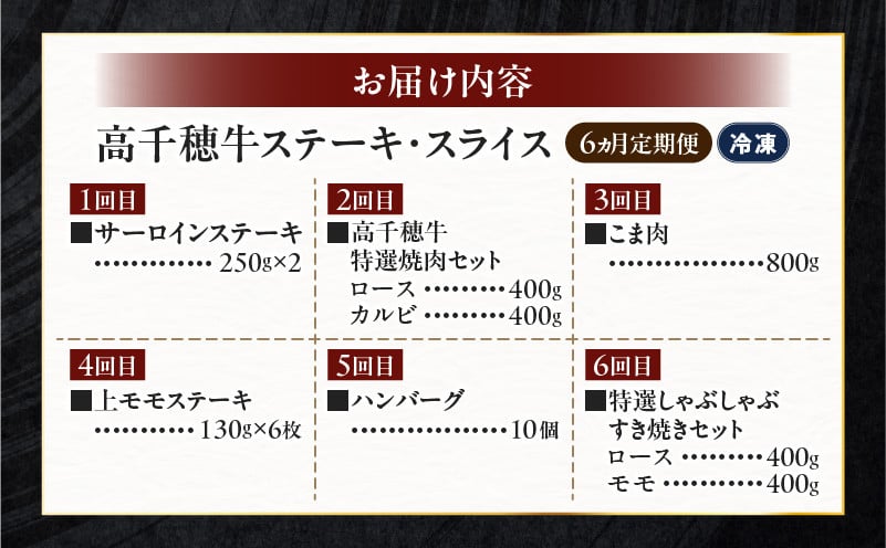 宮崎県産黒毛和牛A4等級以上 高千穂牛フルコース（6ヶ月定期便） 宮崎県産 黒毛和牛 A4等級以上 高千穂牛 フルコース (6ヶ月定期便) 牛肉 肉 お肉 精肉 定期便 サーロイン 焼肉 ロース カルビ こま肉 モモ ハンバーグ しゃぶしゃぶ すき焼き すきしゃぶ 薄切り スライス 国産 セット 詰め合わせ 高千穂町 _Tk002-t054