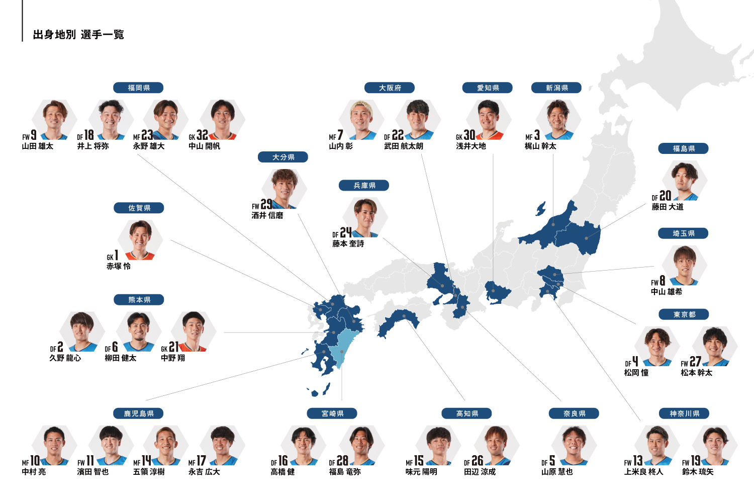 全国から集った仲間たち ― ヴェロスクロノス都農所属選手の出身地